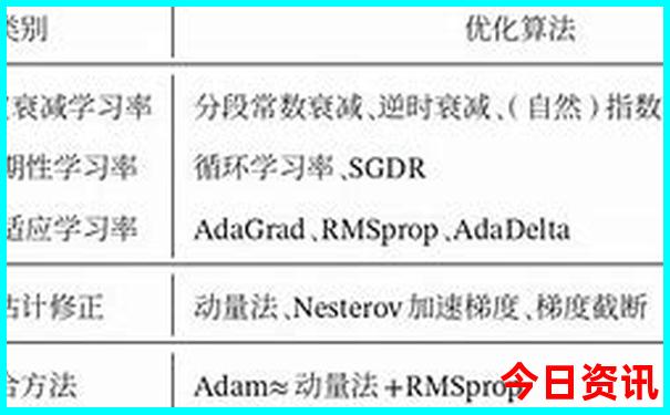 广州出发贵州自驾游最佳路线